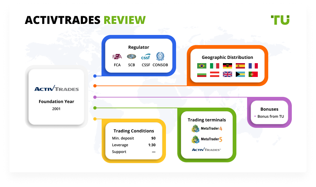 What Strategies Are Involved in Active Trading?