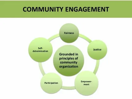 Community Engagement and Reactions